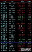 有色ETF华安基金经理变动：增聘王超为基金经理