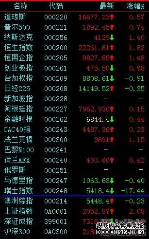 有色ETF华安基金经理变动：增聘王超为基金经理
