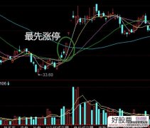 恒生炒股软件简介