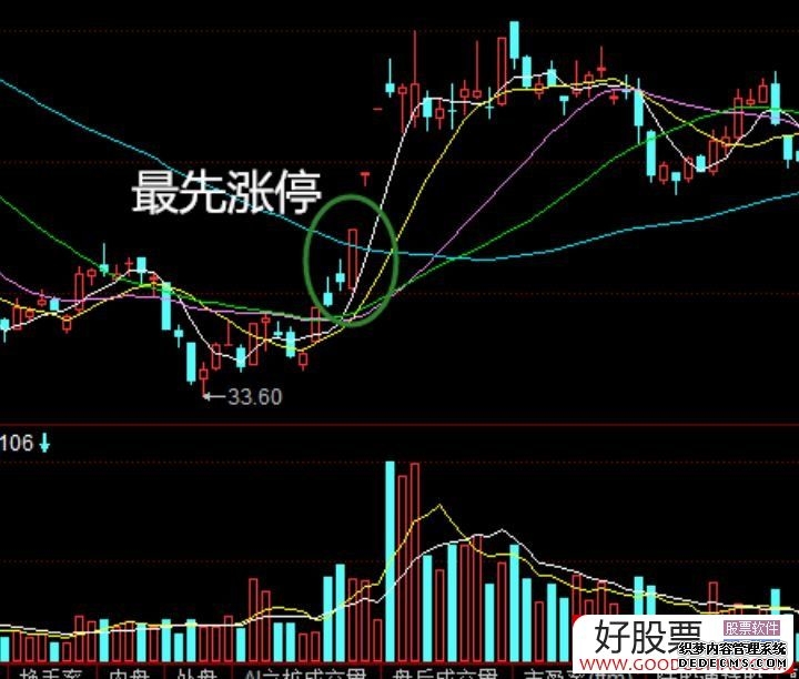 恒生炒股软件简介
