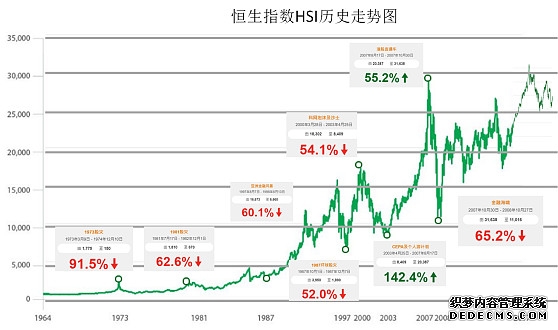 香港恒生指数延续下跌向下跌破25000点关口跌幅扩大至117%